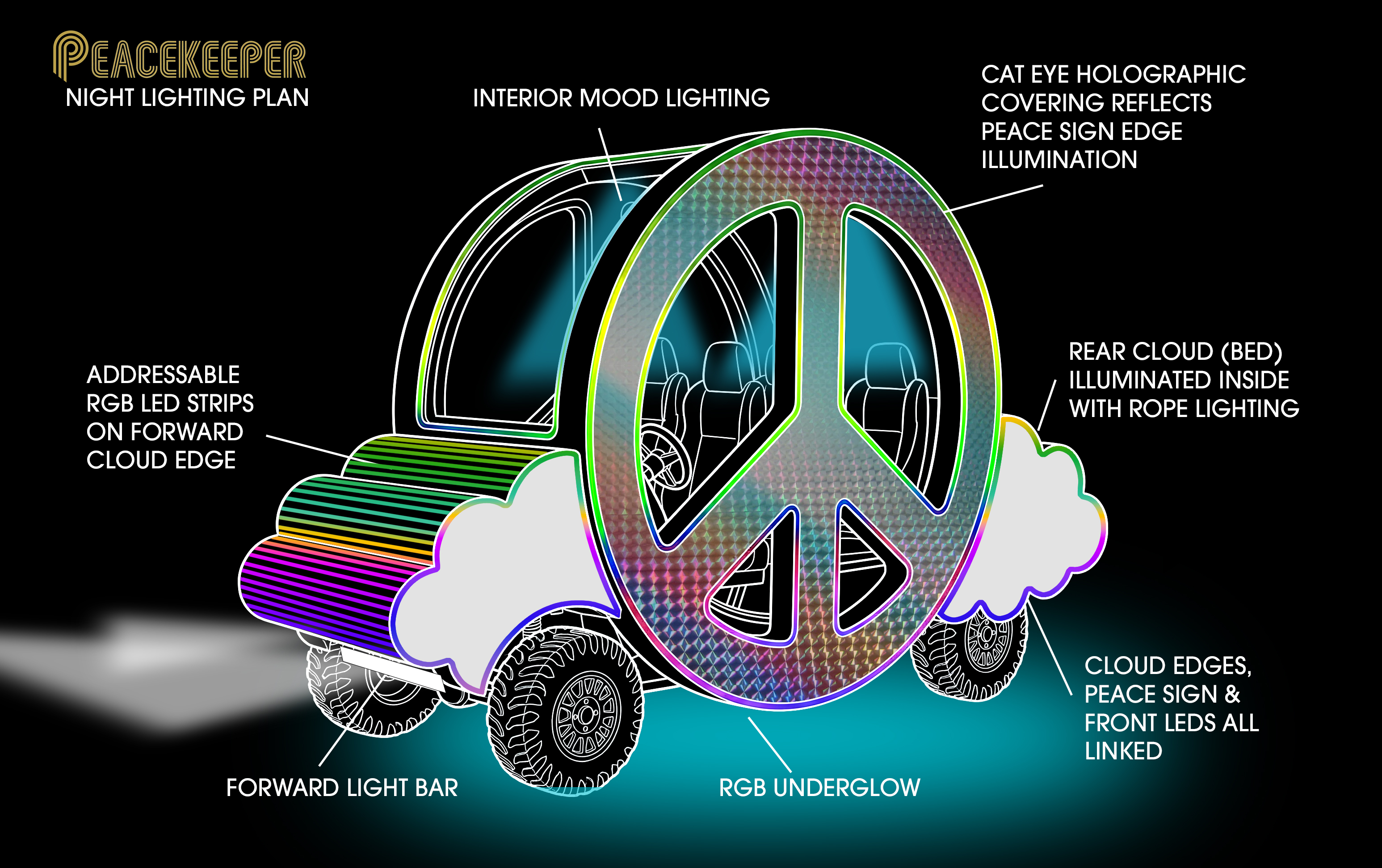 Peacekeeper, Peacekeeper designed by RADAR, built by Artcarium 2026